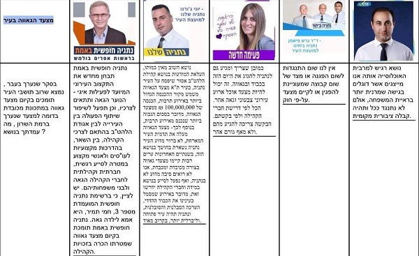 דעה אישית - האם הציבור החילוני יצא להצביע בבחירות הקרובות?