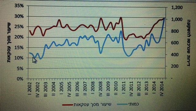 רכישת דירות להשקעה באזור נתניה, בין השנים 2002  - 2015  להשתכר משכורת ממוצעת ולקנות דירות להשקעה במיליונים 