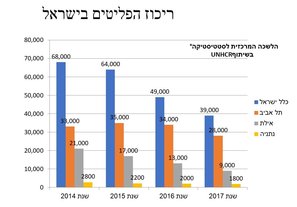 חדשות מקומיות - מחאת המסתננים - בעיה אמיתית או פופוליזם לפני בחירות?