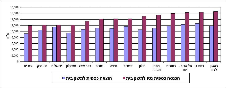 משאירים אבק: תושבי נתניה מנקים אבק בשיטות הותיקות