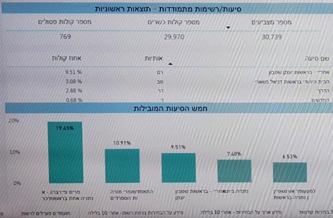 חדשות מקומיות - מרים פיירברג: ראש העיר של נתניה