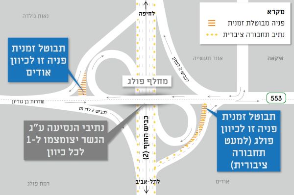 באדיבות חברת נתיבי איילון תחילת עבודות בטיחות ושדרוג במחלף פולג בנתניה